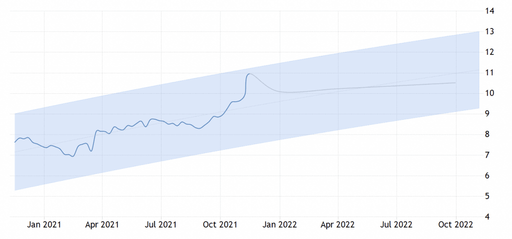 depreciation in turkish lira - turkish lira's forecast 